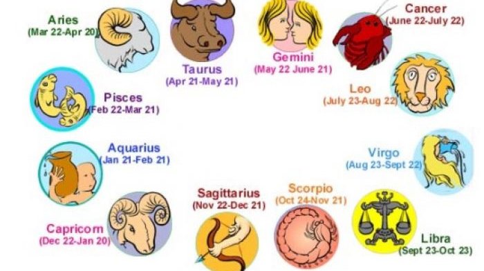 Ramalan Karier dan Percintaan 12 Zodiak di tahun 2025