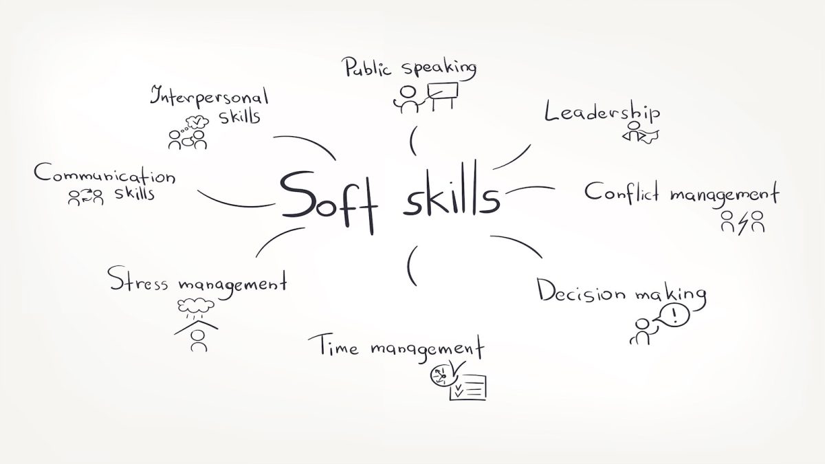 Pentingnya Pengembangan Soft Skills dalam Pendidikan